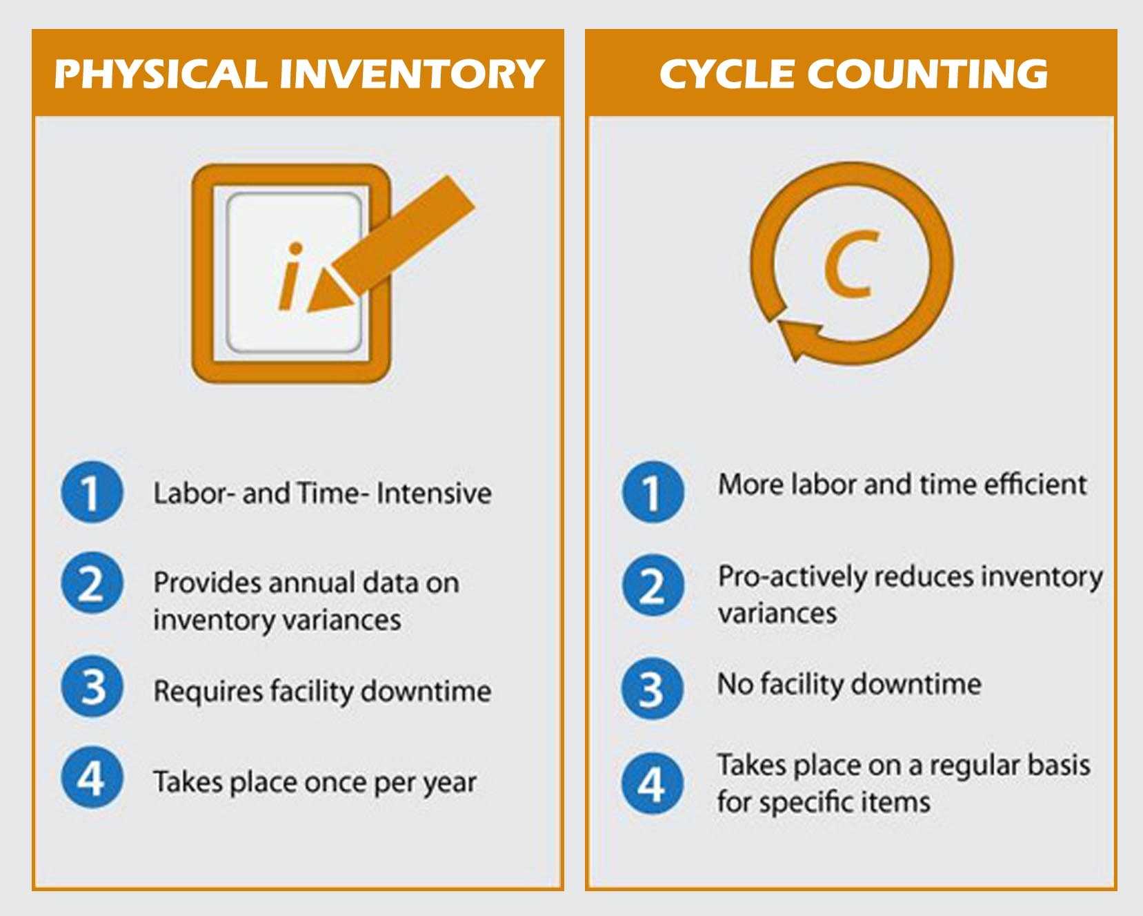 Adlib International Sales, Inc.| Cycle Count